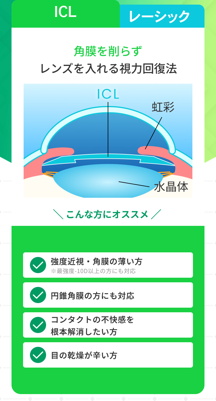 ICL
レーシック
角膜を削らず
レンズを入れる視力回復法
ICL
虹彩
水晶体
こんな方にオススメ /
強度近視・角膜の薄い方
※最強度-10D以上の方にも対応
円錐角膜の方にも対応
コンタクトの不快感を
根本解消したい方
目の乾燥が辛い方