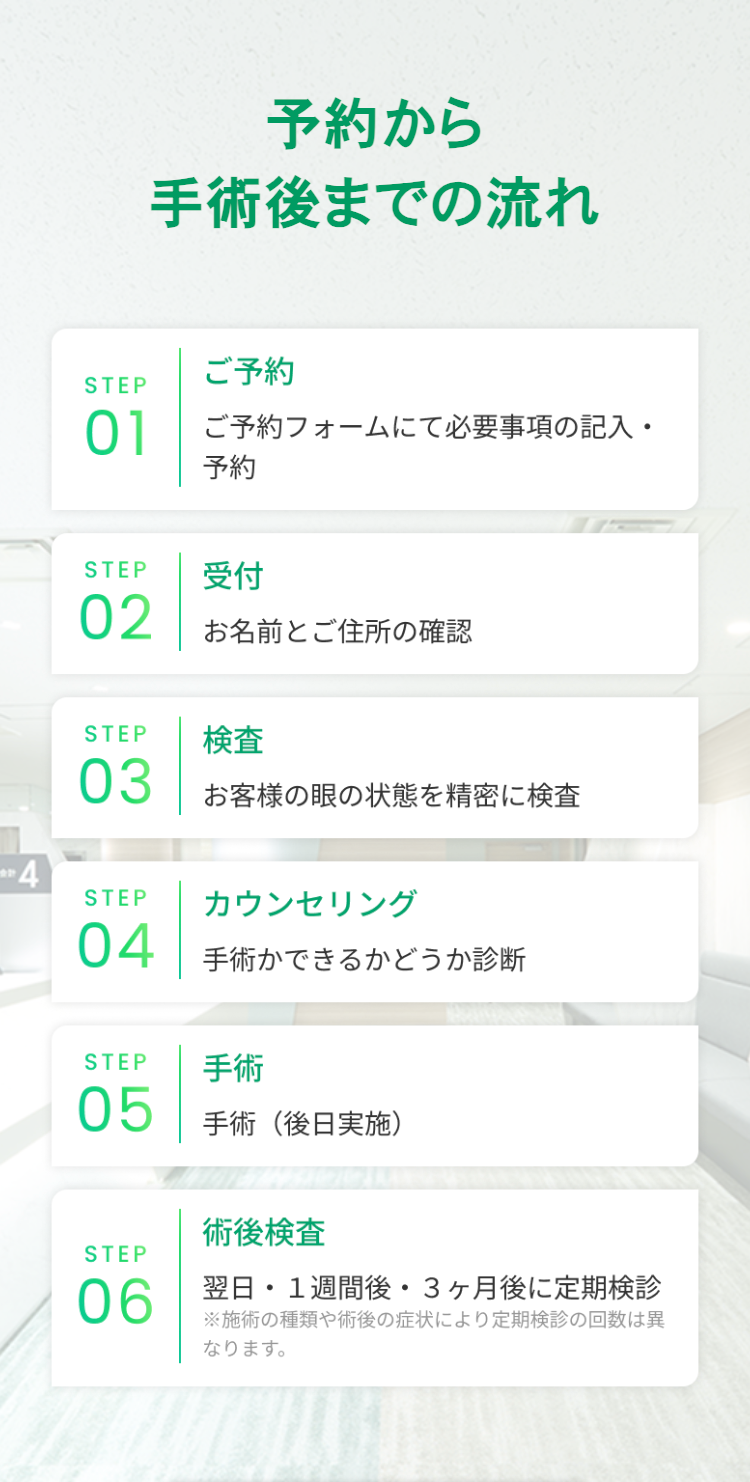 予約から
手術後までの流れ
ご予約
STEP
01 ご予約フォームにて必要事項の記入・
予約
STEP 受付
02
お名前とご住所の確認
STEP
検査
03
お客様の眼の状態を精密に検査
検計
4
STEP カウンセリング
04
手術かできるかどうか診断
STEP 手術
05
手術(後日実施)
STEP
06
術後検査
翌日・1週間後3ヶ月後に定期検診
※施術の種類や術後の症状により定期検診の回数は異
なります。
