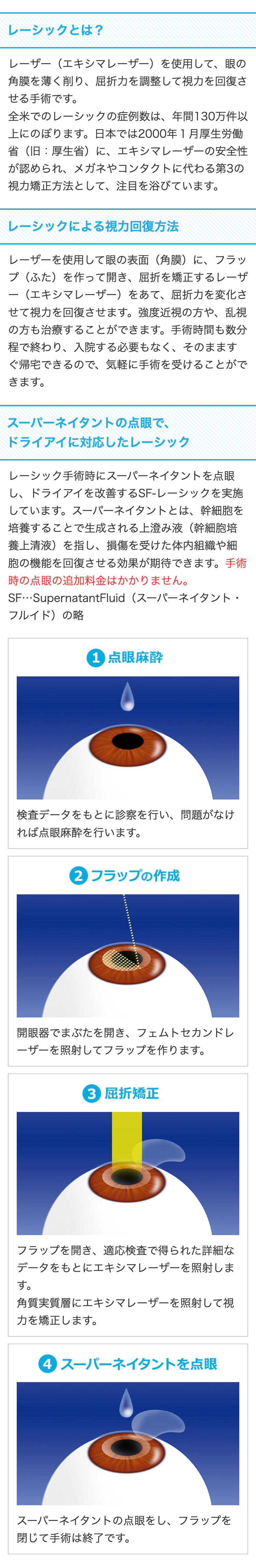 レーシックとは?
レーザー(エキシマレーザー)を使用して、眼の
角膜を薄く削り、 屈折力を調整して視力を回復さ
せる手術です。
全米でのレーシックの症例数は、 年間130万件以
上にのぼります。 日本では2000年1月厚生労働
省(旧:厚生省)に、エキシマレーザーの安全性
が認められ、メガネやコンタクトに代わる第3の
視力矯正方法として、注目を浴びています。
レーシックによる視力回復方法
レーザーを使用して眼の表面 (角膜)に、フラッ
プ(ふた)を作って開き、 屈折を矯正するレーザ
(エキシマレーザー)をあて、屈折力を変化さ
せて視力を回復させます。 強度近視の方や、 乱視
の方も治療することができます。 手術時間も数分
程で終わり、入院する必要もなく、 そのまます
ぐ帰宅できるので、気軽に手術を受けることがで
きます。
スーパーネイタントの点眼で、
ドライアイに対応したレーシック
レーシック手術時にスーパーネイタントを点眼
し、ドライアイを改善するSF-レーシックを実施
しています。 スーパーネイタントとは、 幹細胞を
培養することで生成される上澄み液(幹細胞培
養上清液)を指し、損傷を受けた体内組織や細
胞の機能を回復させる効果が期待できます。手術
時の点眼の追加料金はかかりません。
SF･･･ SupernatantFluid (スーパーネイタント・
フルイド)の略
1 点眼麻酔
検査データをもとに診察を行い、問題がなけ
れば点眼麻酔を行います。
2 フラップの作成
開眼器でまぶたを開き、 フェムトセカンドレ
ーザーを照射してフラップを作ります。
3 屈折矯正
フラップを開き、 適応検査で得られた詳細な
データをもとにエキシマレーザーを照射しま
す。
角質実質層にエキシマレーザーを照射して視
力を矯正します。
4 スーパーネイタントを点眼
スーパーネイタントの点眼をし、フラップを
閉じて手術は終了です。