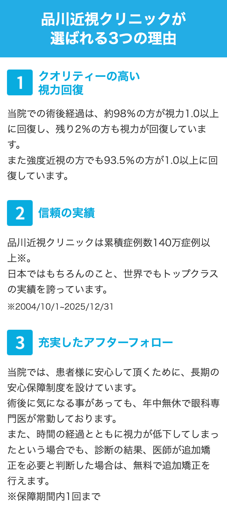 品川近視クリニックが
選ばれる3つの理由
クオリティーの高い
1
視力回復
当院での術後経過は、 約98%の方が視力1.0以上
に回復し、残り2%の方も視力が回復していま
す。
また強度近視の方でも93.5%の方が1.0以上に回
復しています。
2 信頼の実績
品川近視クリニックは累積症例数140万症例以
上※。
日本ではもちろんのこと、 世界でもトップクラス
の実績を誇っています。
*2004/10/1-2025/12/31
3 充実したアフターフォロー
当院では、患者様に安心して頂くために、 長期の
安心保障制度を設けています。
術後に気になる事があっても、年中無休で眼科専
門医が常勤しております。
また、時間の経過とともに視力が低下してしまっ
たという場合でも、 診断の結果、 医師が追加矯
正を必要と判断した場合は、無料で追加矯正を
行えます。
※保障期間内1回まで