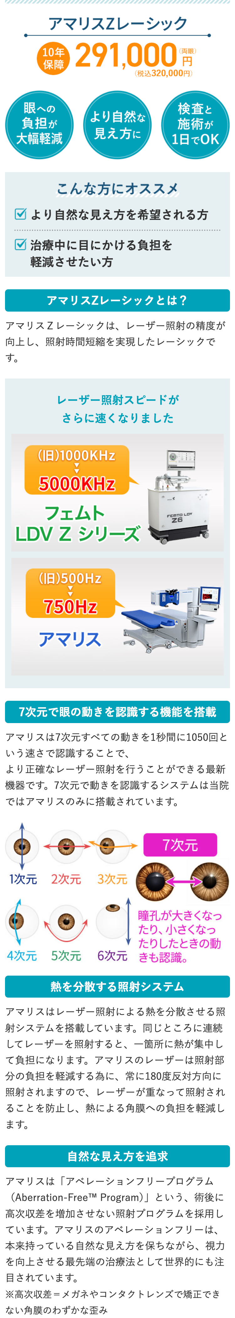 アマリスZレーシック
(両眼)
10291,000 円
(税込320,000円)
眼への
検査と
より自然な
負担が
施術が
大幅軽減
見え方に
1日でOK
こんな方にオススメ
より自然な見え方を希望される方
治療中に目にかける負担を
軽減させたい方
アマリスZレーシックとは?
アマリスZレーシックは、 レーザー照射の精度が
向上し、照射時間短縮を実現したレーシックで
す。
レーザー照射スピードが
さらに速くなりました
(旧) 1000KHz
5000KHz
フェムト
LDVZ シリーズ
(旧) 500Hz
750Hz
アマリス
FEMTO LOV
Z6
7次元で眼の動きを認識する機能を搭載
アマリスは7次元すべての動きを1秒間に1050回と
いう速さで認識することで、
より正確なレーザー照射を行うことができる最新
機器です。7次元で動きを認識するシステムは当院
ではアマリスのみに搭載されています。
1次元 2次元 3次元
7次元
瞳孔が大きくなっ
たり、小さくなっ
たりしたときの動
4次元 5次元 6次元 きも認識。
熱を分散する照射システム
アマリスはレーザー照射による熱を分散させる照
射システムを搭載しています。 同じところに連続
してレーザーを照射すると、一箇所に熱が集中し
て負担になります。 アマリスのレーザーは照射部
分の負担を軽減する為に、常に180度反対方向に
照射されますので、レーザーが重なって照射され
ることを防止し、熱による角膜への負担を軽減し
ます。
自然な見え方を追求
アマリスは「アベレーションフリープログラム
(Aberration-Free™ Program)」という、術後に
高次収差を増加させない照射プログラムを採用し
ています。 アマリスのアベレーションフリーは、
本来持っている自然な見え方を保ちながら、 視力
を向上させる最先端の治療法として世界的にも注
目されています。
※高次収差=メガネやコンタクトレンズで矯正でき
ない角膜のわずかな歪み