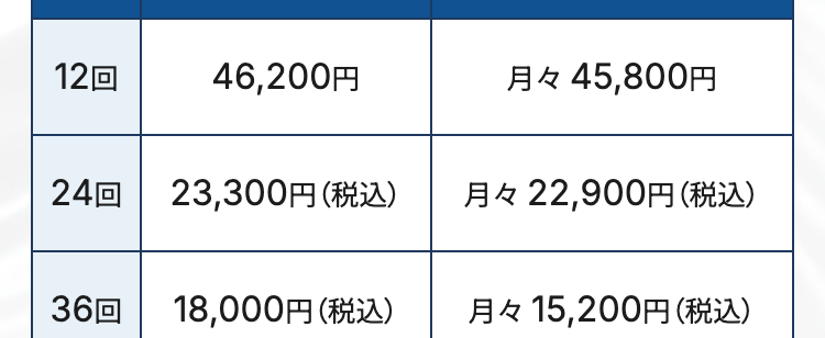 料金
両眼
67.3
万円
(税込74万円) ※1
分割料金
レンズ代:19万円 (税込) / 分割元金 : 55万円 (税込)
分割
初回料金
回数
(税込)
2回目以降料金
(税込)
12回
46,200円
月々 45,800円
24回
23,300円 (税込)
月々 22,900円(税込)
36回
18,000円 (税込)
月々15,200円 (税込)
・※1に関して多焦点眼内レンズにファインビジョンを
使用した場合
最初にお支払い頂くレンズ代金により月々のお支払
金額は変わります。
・分割のお支払いには審査が必要です。
・こちらはシミュレーション例となります。
・近視治療をICLで行った場合、 +10万円 (税込)かか
ります。
・詳しくはクリニックにお問合せください。
レンズオプション費用(税込)
オデッセイ
76.4万円 (税込84万円)
パンオプティクス
85.5万円 (税込94万円)
保障期間
3年