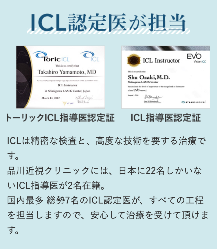 ICL認定医が担当
Toric ICL
This is to certify that
TCL
Takahiro Yamamoto, MD
ICL. Instructor
Shinagawa LASIK Center, Japan
March 13, 2012
ICL Instructor
This cenity that
Shu Ozaki, M.D.
Shinagawa LASIK Center
has attained the level of experience to be recognized as Instruct
EVO
for Brandfor
EVO
VisianICC
STAARSURGICAL
トーリック ICL指導医認定証
ICL指導医認定証
ICLは精密な検査と、高度な技術を要する治療で
す。
品川近視クリニックには、日本に22名しかいな
いICL指導医が2名在籍。
国内最多 総勢7名のICL認定医が、すべての工程
を担当しますので、安心して治療を受けて頂けま
す。