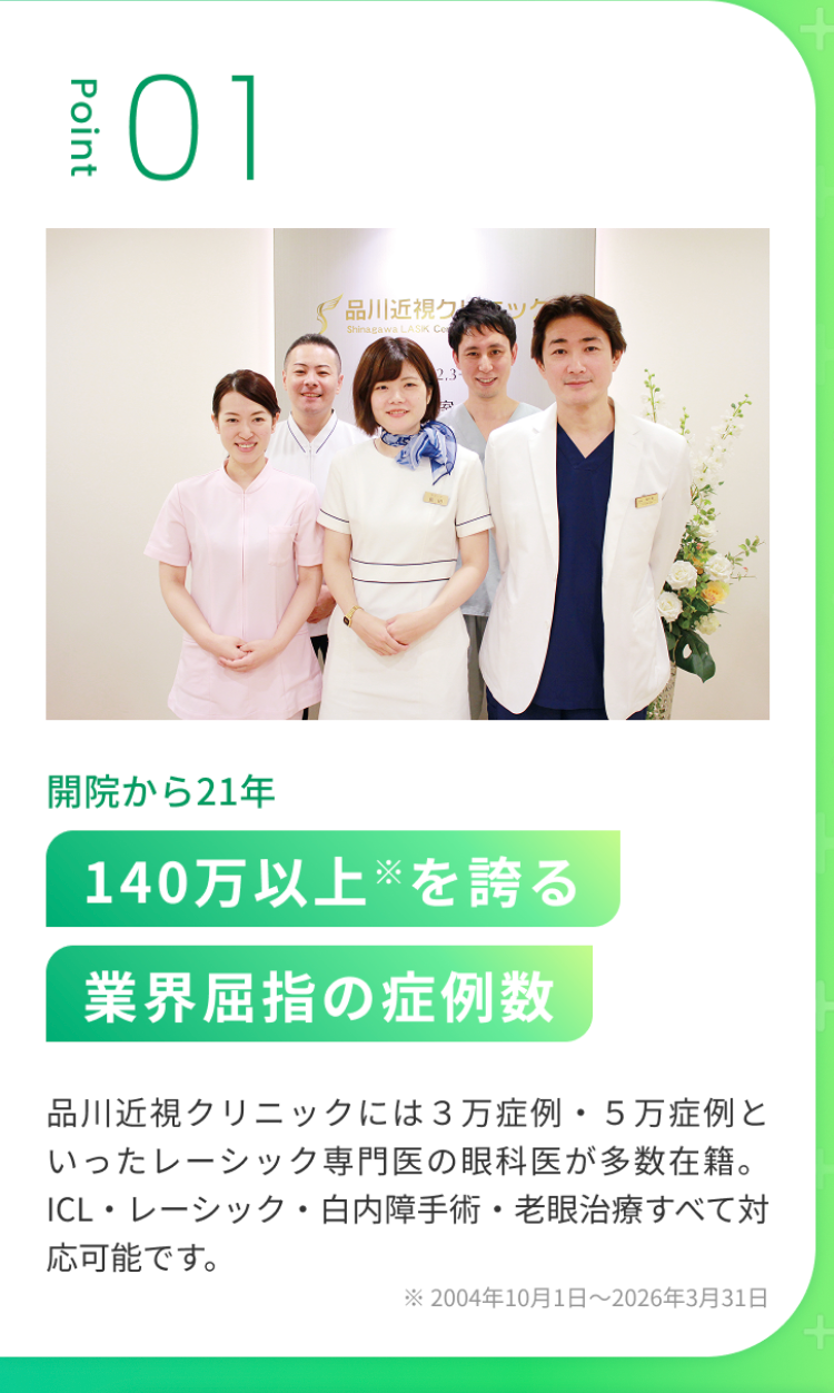 101
Point
品川近視クッケ
Shinagawa LASIK Co
2.3
室
開院から21年
140万以上を誇る
業界屈指の症例数
品川近視クリニックには3万症例・5万症例と
いったレーシック専門医の眼科医が多数在籍。
ICL・レーシック 白内障手術・老眼治療すべて対
応可能です。
※2004年10月1日 ~ 2026年3月31日